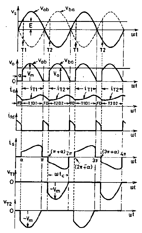 Input waveform